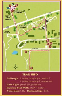 A map of the West Central Research and Outreach Center campus, with a trail noted through different areas.